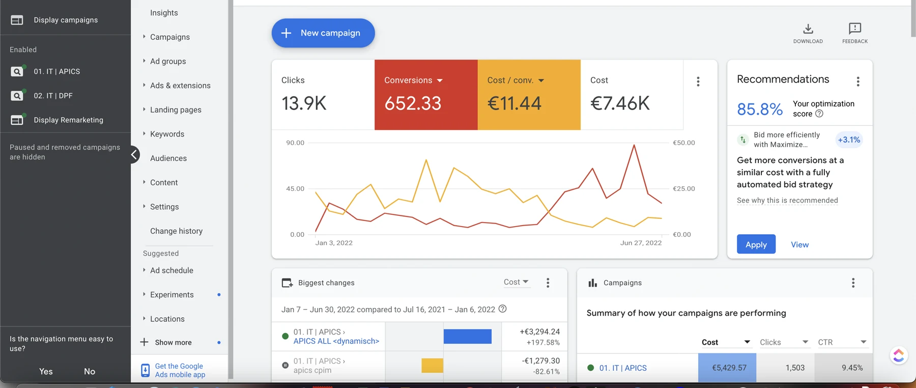 Google Ads Overview, Jan 7 – Jun 30, 2022: 13,900 clicks, 652 conversions, €11.44 cost per conversion (blended), €7,460 total spend, 85.8% optimization score (+1.5%).