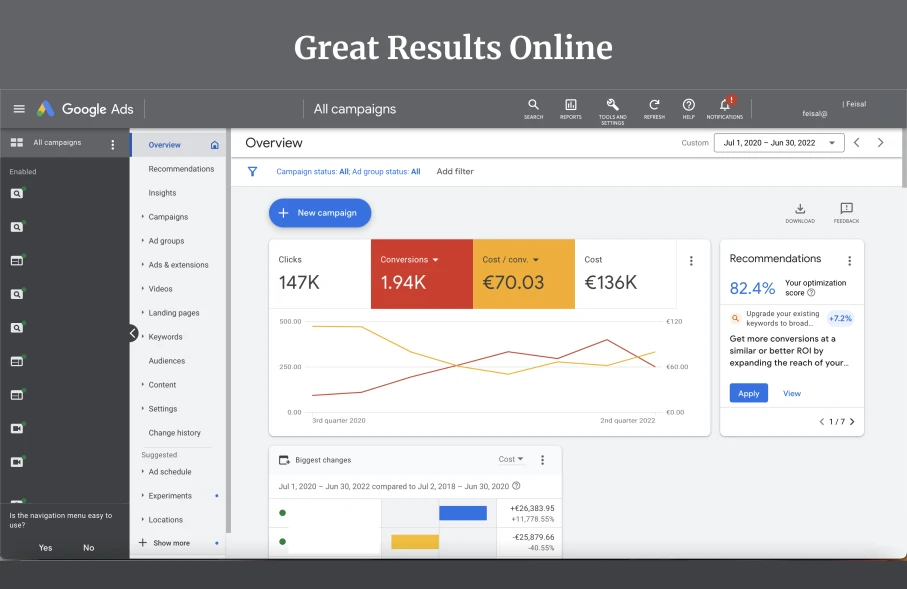 Google Ads overview for the Dutch private-lease account, Jul 2020 to Jun 2022: 147K clicks, 1,940 conversions, €70.03 cost per conversion, €136K total spend, 82.4% optimization score.